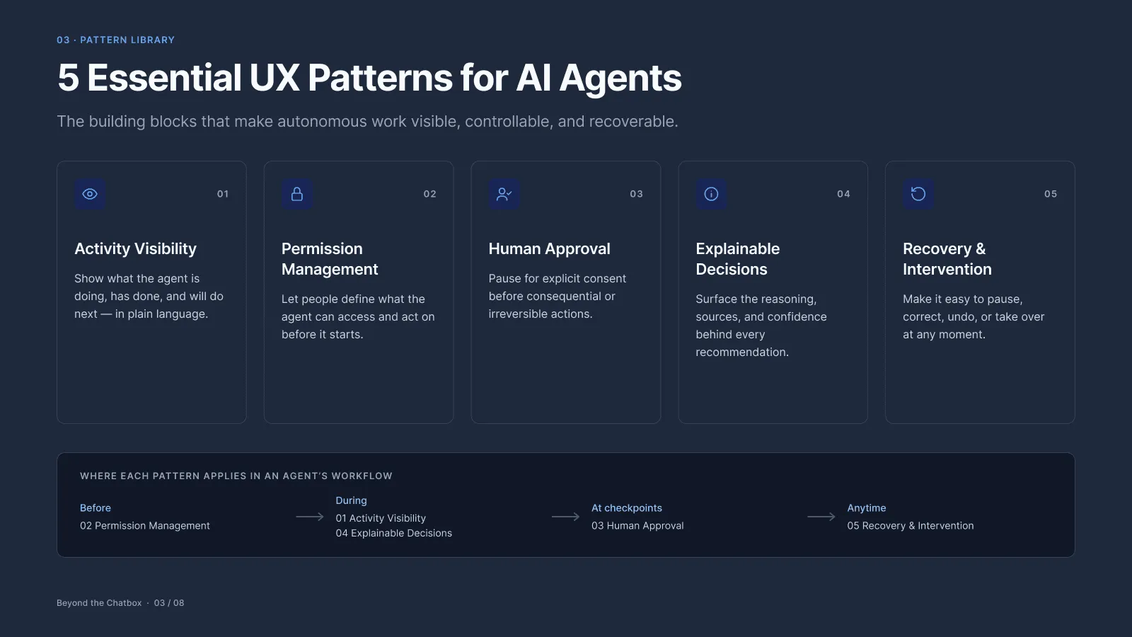 Five UX patterns for AI agents: task brief, plan preview, live activity, checkpoints, and review and undo