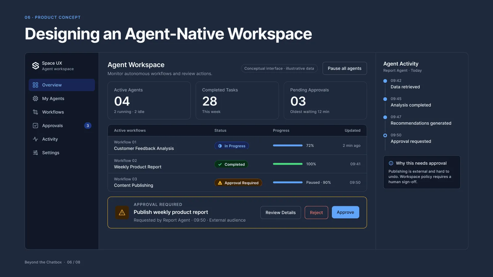 Conceptual agent workspace with zones for tasks, activity, artifacts, a decision inbox, and chat.